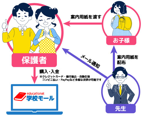 保護者機能の特長